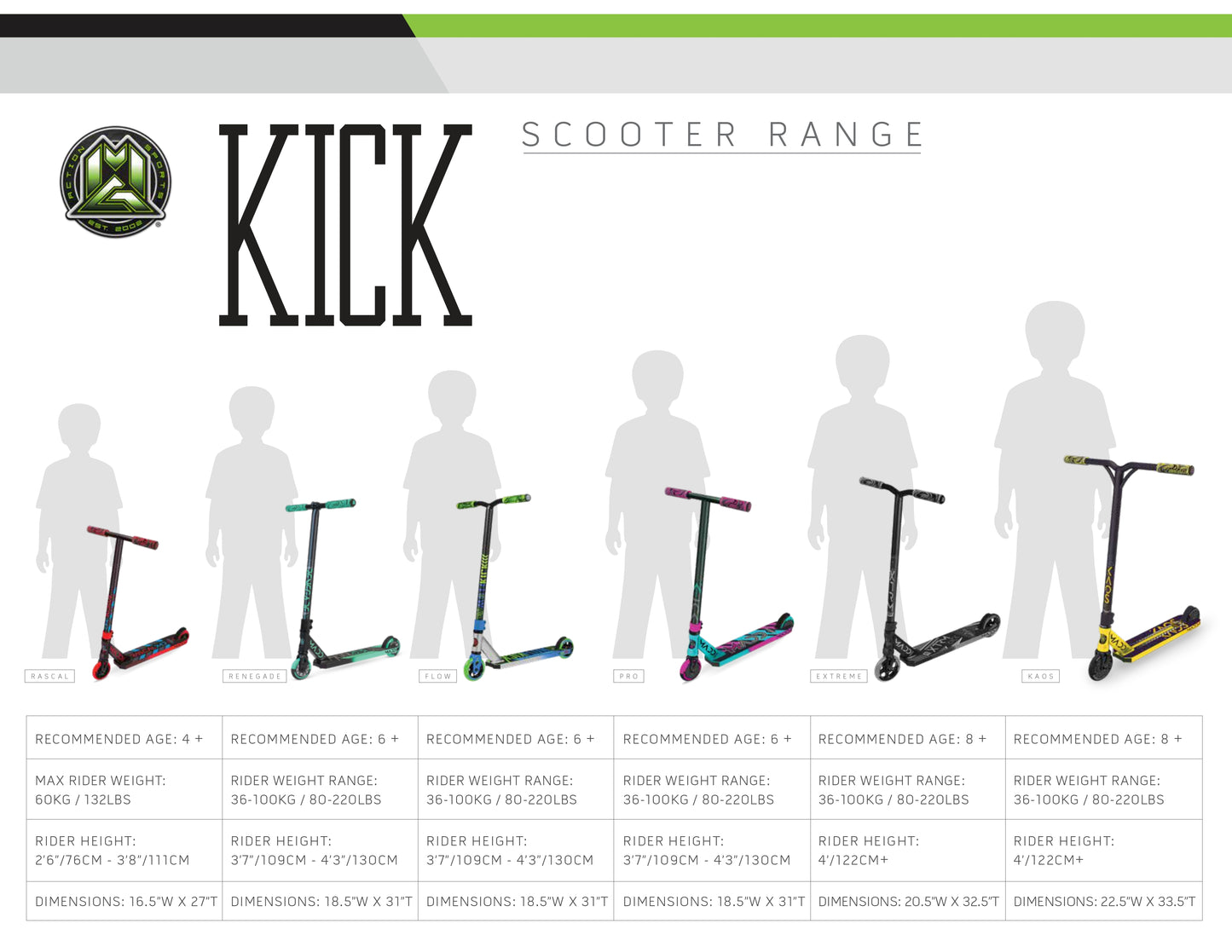 Madd Gear Kick PRO V5 EXTREME Scooter